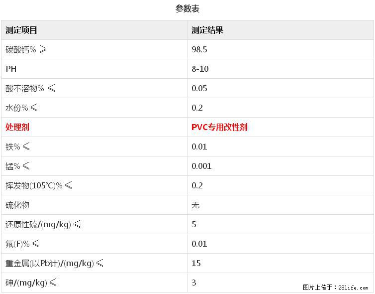 【桂林三鑫新型材料】电线电缆专用复合钙 超细改性碳酸钙 - 新手上路 - 岳阳生活社区 - 岳阳28生活网 yy.28life.net
